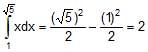 Resolution of Vectors: Motion in a Plane | Physics Class 11 - NEET